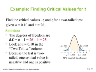 Example: Finding Critical Values for t
Find the critical values –t0 and t0for a two-tailed test
given α = 0.10 and n = 26.
Solution:
• The degrees of freedom are
d.f. = n – 1 = 26 – 1 = 25.
• Look at α = 0.10 in the
“Two Tail, α” column.
• Because the test is two-
tailed, one critical value is
negative and one is positive.
© 2012 Pearson Education, Inc. All rights reserved. 65 of 101
 