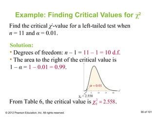 Example: Finding Critical Values for χ2
Find the critical χ2
-value for a left-tailed test when
n = 11 and α = 0.01.
Solution:
• Degrees of freedom: n – 1 = 11 – 1 = 10 d.f.
• The area to the right of the critical value is
1 – α = 1 – 0.01 = 0.99.
From Table 6, the critical value is .2
0 2.558χ =
© 2012 Pearson Education, Inc. All rights reserved. 90 of 101
0.01α =
χ0 = 2.558
 