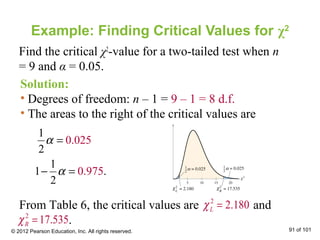 Example: Finding Critical Values for χ2
Find the critical χ2
-value for a two-tailed test when n
= 9 and α = 0.05.
Solution:
• Degrees of freedom: n – 1 = 9 – 1 = 8 d.f.
• The areas to the right of the critical values are
From Table 6, the critical values are and
.
0
2
25
1
.0α =
0
1
1 . 7 .5
2
9α− =
2
2.180Lχ =
2
17.535Rχ =
© 2012 Pearson Education, Inc. All rights reserved. 91 of 101
 