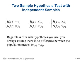 Two Sample Hypothesis Test with
Independent Samples
H0: μ1 = μ2
Ha: μ1 ≠ μ2
H0: μ1 ≤ μ2
Ha: μ1 > μ2
H0: μ1 ≥ μ2
Ha: μ1 < μ2
Regardless of which hypotheses you use, you
always assume there is no difference between the
population means, or μ1 = μ2.
© 2012 Pearson Education, Inc. All rights reserved. 10 of 70
 