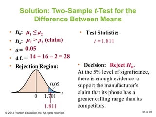 Solution: Two-Sample t-Test for the
Difference Between Means
• H0:
• Ha:
• α =
• d.f. =
• Rejection Region:
• Test Statistic:
0.05
14 + 16 – 2 = 28
1.811t =
μ1 ≤ μ2
μ1 > μ2 (claim)
1.811
• Decision:
At the 5% level of significance,
there is enough evidence to
support the manufacturer’s
claim that its phone has a
greater calling range than its
competitors.
Reject H0 .
t
0 1.701
0.05
© 2012 Pearson Education, Inc. All rights reserved. 36 of 70
 