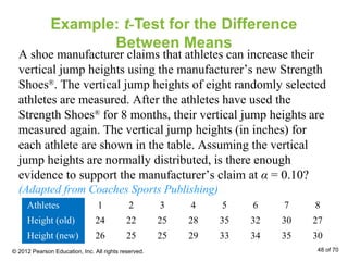 Example: t-Test for the Difference
Between Means
Athletes 1 2 3 4 5 6 7 8
Height (old) 24 22 25 28 35 32 30 27
Height (new) 26 25 25 29 33 34 35 30
A shoe manufacturer claims that athletes can increase their
vertical jump heights using the manufacturer’s new Strength
Shoes®
. The vertical jump heights of eight randomly selected
athletes are measured. After the athletes have used the
Strength Shoes®
for 8 months, their vertical jump heights are
measured again. The vertical jump heights (in inches) for
each athlete are shown in the table. Assuming the vertical
jump heights are normally distributed, is there enough
evidence to support the manufacturer’s claim at α = 0.10?
(Adapted from Coaches Sports Publishing)
© 2012 Pearson Education, Inc. All rights reserved. 48 of 70
 