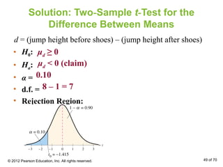 Solution: Two-Sample t-Test for the
Difference Between Means
• H0:
• Ha:
• α =
• d.f. =
• Rejection Region:
0.10
8 – 1 = 7
μd ≥ 0
μd < 0 (claim)
d = (jump height before shoes) – (jump height after shoes)
© 2012 Pearson Education, Inc. All rights reserved. 49 of 70
 