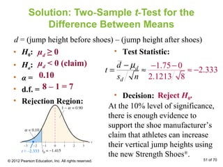 Solution: Two-Sample t-Test for the
Difference Between Means
• H0:
• Ha:
• α =
• d.f. =
• Rejection Region:
• Test Statistic:
0.10
8 – 1 = 7
µd ≥ 0
μd < 0 (claim)
• Decision:
d = (jump height before shoes) – (jump height after shoes)
At the 10% level of significance,
there is enough evidence to
support the shoe manufacturer’s
claim that athletes can increase
their vertical jump heights using
the new Strength Shoes®
.
Reject H0.
© 2012 Pearson Education, Inc. All rights reserved. 51 of 70
1.75 0
2.333
2.1213 8
d
d
d
t
s n
µ − −
≈ −
−
= ≈
t ≈ –2.333
 