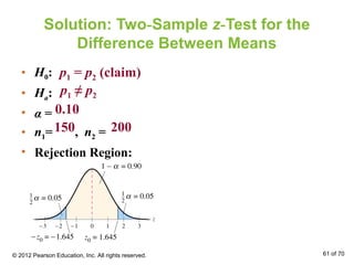 Solution: Two-Sample z-Test for the
Difference Between Means
• H0:
• Ha:
• α =
• n1= , n2 =
• Rejection Region:
0.10
150 200
p1 = p2 (claim)
p1 ≠ p2
© 2012 Pearson Education, Inc. All rights reserved. 61 of 70
 