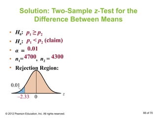 z
0–2.33
0.01
Solution: Two-Sample z-Test for the
Difference Between Means
• H0:
• Ha:
• α =
• n1= , n2 =
• Rejection Region:
0.01
4700 4300
p1 ≥ p2
p1 < p2 (claim)
© 2012 Pearson Education, Inc. All rights reserved. 66 of 70
 