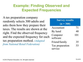Example: Finding Observed and
Expected Frequencies
A tax preparation company
randomly selects 300 adults and
asks them how they prepare their
taxes. The results are shown at the
right. Find the observed frequency
and the expected frequency for each
tax preparation method. (Adapted
from National Retail Federation)
Survey results
(n = 300)
Accountant 71
By hand 40
Computer
software
101
Friend/family 35
Tax preparation
service
53
© 2012 Pearson Education, Inc. All rights reserved. 12 of 91
 