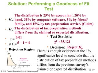 Solution: Performing a Goodness of Fit
Test
• H0:
• Ha:
• α =
• d.f. =
• Rejection Region
• Test Statistic:
• Decision:
0.01
5 – 1 = 4
The distribution is 25% by accountant, 20% by
hand, 35% by computer software, 5% by friend/
family, and 15% by tax preparation service. (Claim)
The distribution of tax preparation methods
differs from the claimed or expected distribution.
χ2
≈ 35.121
There is enough evidence at the 1%
significance level to conclude that the
distribution of tax preparation methods
differs from the previous survey’s
claimed or expected distribution.
Reject H0
© 2012 Pearson Education, Inc. All rights reserved.
22 of 91
 