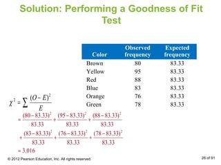 Solution: Performing a Goodness of Fit
Test
2 2 2
2 2 2
(80 83.33) (95 83.33) (88 83.33)
83.33 83.33 83.33
(83 83.33) (76 83.33) (78 83.33)
83.33 83.33 83.33
3.016
− − −
≈ + +
− − −
+ + +
≈
Color
Observed
frequency
Expected
frequency
Brown 80 83.33
Yellow 95 83.33
Red 88 83.33
Blue 83 83.33
Orange 76 83.33
Green 78 83.33
2
2 ( )O E
E
χ
−
= ∑
© 2012 Pearson Education, Inc. All rights reserved. 26 of 91
 