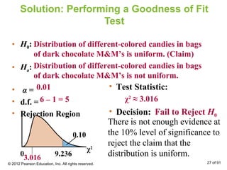 Solution: Performing a Goodness of Fit
Test
• H0:
• Ha:
• α =
• d.f. =
• Rejection Region
• Test Statistic:
• Decision:
0.01
6 – 1 = 5
0.10
χ2
0 9.236
χ2
≈ 3.016
3.016
There is not enough evidence at
the 10% level of significance to
reject the claim that the
distribution is uniform.
Distribution of different-colored candies in bags
of dark chocolate M&M’s is uniform. (Claim)
Distribution of different-colored candies in bags
of dark chocolate M&M’s is not uniform.
Fail to Reject H0
© 2012 Pearson Education, Inc. All rights reserved. 27 of 91
 