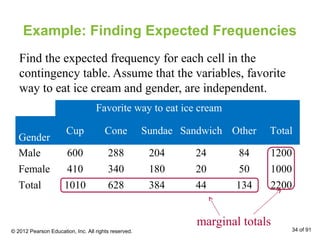Example: Finding Expected Frequencies
Find the expected frequency for each cell in the
contingency table. Assume that the variables, favorite
way to eat ice cream and gender, are independent.
Favorite way to eat ice cream
Gender
Cup Cone Sundae Sandwich Other Total
Male 600 288 204 24 84 1200
Female 410 340 180 20 50 1000
Total 1010 628 384 44 134 2200
marginal totals
© 2012 Pearson Education, Inc. All rights reserved. 34 of 91
 