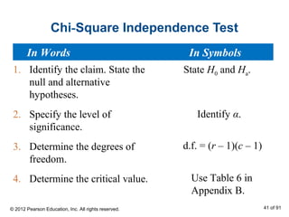 Chi-Square Independence Test
1. Identify the claim. State the
null and alternative
hypotheses.
2. Specify the level of
significance.
3. Determine the degrees of
freedom.
4. Determine the critical value.
State H0 and Ha.
Identify α.
Use Table 6 in
Appendix B.
d.f. = (r – 1)(c – 1)
In Words In Symbols
© 2012 Pearson Education, Inc. All rights reserved. 41 of 91
 
