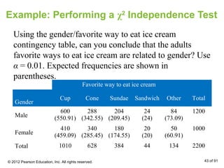 Example: Performing a χ2
Independence Test
Using the gender/favorite way to eat ice cream
contingency table, can you conclude that the adults
favorite ways to eat ice cream are related to gender? Use
α = 0.01. Expected frequencies are shown in
parentheses.
Favorite way to eat ice cream
Gender
Cup Cone Sundae Sandwich Other Total
Male
600
(550.91)
288
(342.55)
204
(209.45)
24
(24)
84
(73.09)
1200
Female
410
(459.09)
340
(285.45)
180
(174.55)
20
(20)
50
(60.91)
1000
Total 1010 628 384 44 134 2200
© 2012 Pearson Education, Inc. All rights reserved. 43 of 91
 