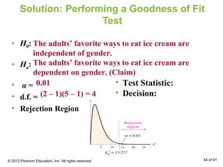 Solution: Performing a Goodness of Fit
Test
• H0:
• Ha:
• α =
• d.f. =
• Rejection Region
• Test Statistic:
• Decision:
0.01
(2 – 1)(5 – 1) = 4
The adults’ favorite ways to eat ice cream are
independent of gender.
The adults’ favorite ways to eat ice cream are
dependent on gender. (Claim)
© 2012 Pearson Education, Inc. All rights reserved. 44 of 91
 