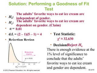 Solution: Performing a Goodness of Fit
Test
• H0:
• Ha:
• α =
• d.f. =
• Rejection Region
• Test Statistic:
• Decision:
0.01
(2 – 1)(5 – 1) = 4
The adults’ favorite ways to eat ice cream are
independent of gender.
The adults’ favorite ways to eat ice cream are
dependent on gender. (Claim)
χ2
≈ 32.630
There is enough evidence at the
1% level of significance to
conclude that the adults’
favorite ways to eat ice cream
and gender are dependent.
Reject H0
© 2012 Pearson Education, Inc. All rights reserved. 46 of 91
 