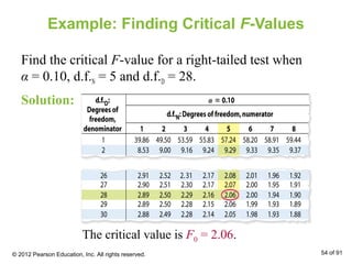Example: Finding Critical F-Values
Find the critical F-value for a right-tailed test when
α = 0.10, d.f.N = 5 and d.f.D = 28.
The critical value is F0 = 2.06.
Solution:
© 2012 Pearson Education, Inc. All rights reserved. 54 of 91
 