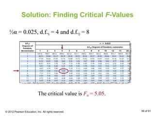 Solution: Finding Critical F-Values
½α = 0.025, d.f.N = 4 and d.f.D = 8
The critical value is F0 = 5.05.
© 2012 Pearson Education, Inc. All rights reserved. 56 of 91
 