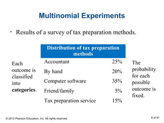 Multinomial Experiments
• Results of a survey of tax preparation methods.
Distribution of tax preparation
methods
Accountant 25%
By hand 20%
Computer software 35%
Friend/family 5%
Tax preparation service 15%
Each
outcome is
classified
into
categories.
The
probability
for each
possible
outcome is
fixed.
© 2012 Pearson Education, Inc. All rights reserved. 8 of 91
 