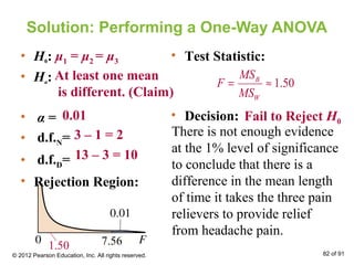 Solution: Performing a One-Way ANOVA
• H0:
• Ha:
• α =
• d.f.N=
• d.f.D=
• Rejection Region:
• Test Statistic:
• Decision:
μ1 = μ2 = μ3
At least one mean
is different. (Claim)
0.01
3 – 1 = 2
13 – 3 = 10
1.50B
W
MS
F
MS
= ≈
There is not enough evidence
at the 1% level of significance
to conclude that there is a
difference in the mean length
of time it takes the three pain
relievers to provide relief
from headache pain.
1.50
Fail to Reject H0
© 2012 Pearson Education, Inc. All rights reserved. 82 of 91
7.56
 