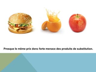 Presque le même prix donc forte menace des produits de substitution. 
 