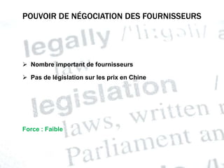 POUVOIR DE NÉGOCIATION DES FOURNISSEURS 
 Nombre important de fournisseurs 
 Pas de législation sur les prix en Chine 
Force : Faible 
 