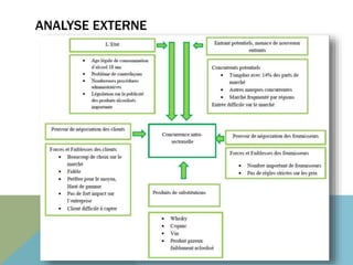 ANALYSE EXTERNE 
 