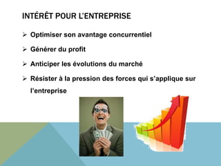 INTÉRÊT POUR L’ENTREPRISE 
 Optimiser son avantage concurrentiel 
 Générer du profit 
 Anticiper les évolutions du marché 
 Résister à la pression des forces qui s’applique sur 
l’entreprise 
 