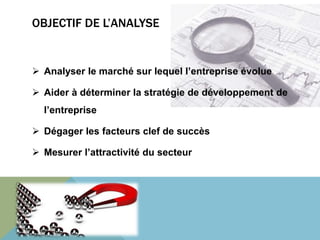 OBJECTIF DE L’ANALYSE 
 Analyser le marché sur lequel l’entreprise évolue 
 Aider à déterminer la stratégie de développement de 
l’entreprise 
 Dégager les facteurs clef de succès 
 Mesurer l’attractivité du secteur 
 