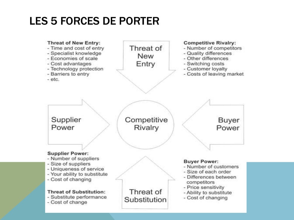 5 Forces De Porter Exemple Coca Cola
