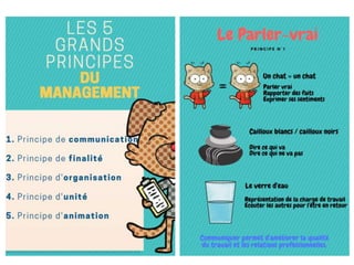 Les 5 grands principes du management (François-Joseph VELLA)