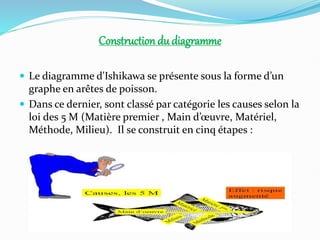 les 5 M outils de qualité et management.pptx