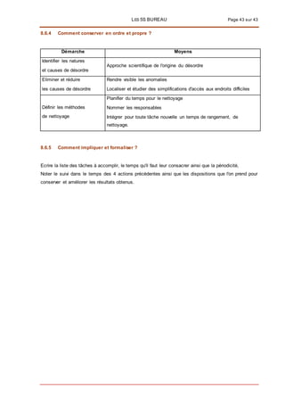 LES 5S BUREAU Page 43 sur 43
8.6.4 Comment conserver en ordre et propre ?
Démarche Moyens
Identifier les natures
et causes de désordre
Approche scientifique de l'origine du désordre
Eliminer et réduire
les causes de désordre
Rendre visible les anomalies
Localiser et étudier des simplifications d'accès aux endroits difficiles
Définir les méthodes
de nettoyage
Planifier du temps pour le nettoyage
Nommer les responsables
Intégrer pour toute tâche nouvelle un temps de rangement, de
nettoyage.
8.6.5 Comment impliquer et formaliser ?
Ecrire la liste des tâches à accomplir, le temps qu'il faut leur consacrer ainsi que la périodicité,
Noter le suivi dans le temps des 4 actions précédentes ainsi que les dispositions que l'on prend pour
conserver et améliorer les résultats obtenus.
 