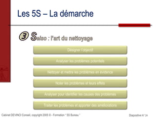 Cabinet DEVINCI Conseil, copyright 2005 © - Formation “ 5S Bureau ” Diapositive N° 24
Les 5S – La démarche
Désigner l’objectif
Analyser les problèmes potentiels
Nettoyer et mettre les problèmes en évidence
Noter les problèmes et leurs effets
Analyser pour identifier les causes des problèmes
Traiter les problèmes et apporter des améliorations
 