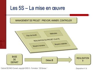 Cabinet DEVINCI Conseil, copyright 2005 © - Formation “ 5S Bureau ” Diapositive N° 39
Les 5S – La mise en œuvre
MANAGEMENT DE PROJET : PREVOIR, ANIMER, CONTROLER
BASE
DE
DEPART
REALISATION
TDélais D
 