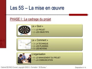 Cabinet DEVINCI Conseil, copyright 2005 © - Formation “ 5S Bureau ” Diapositive N° 40
Les 5S – La mise en œuvre
PHASE I : Le cadrage du projet
Le « Quoi »
• 1 - LE PROJET
• 2 - LES OBJECTIFS
Le « Comment »
• 3 - LA TECHNIQUE
• 4 - LES PLANNING
• 5 - LES MOYENS
L’organisation
• 6 - LE MANAGEMENT DU PROJET
• 7 - LA COMMUNICATION
 