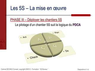 Cabinet DEVINCI Conseil, copyright 2005 © - Formation “ 5S Bureau ” Diapositive N° 42
Les 5S – La mise en œuvre
PHASE III – Déployer les chantiers 5S
Le pilotage d’un chantier 5S suit la logique du
 