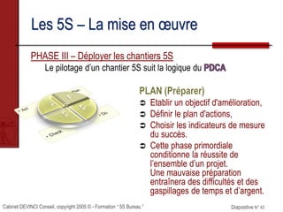 Cabinet DEVINCI Conseil, copyright 2005 © - Formation “ 5S Bureau ” Diapositive N° 43
Les 5S – La mise en œuvre
PHASE III – Déployer les chantiers 5S
Le pilotage d’un chantier 5S suit la logique du
PLAN (Préparer)
 Etablir un objectif d'amélioration,
 Définir le plan d'actions,
 Choisir les indicateurs de mesure
du succès.
 Cette phase primordiale
conditionne la réussite de
l’ensemble d’un projet.
Une mauvaise préparation
entraînera des difficultés et des
gaspillages de temps et d’argent.
 