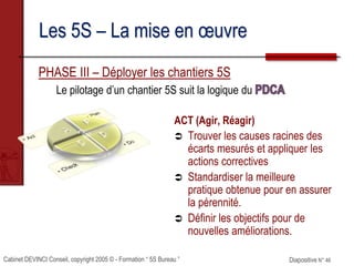 Cabinet DEVINCI Conseil, copyright 2005 © - Formation “ 5S Bureau ” Diapositive N° 46
Les 5S – La mise en œuvre
PHASE III – Déployer les chantiers 5S
Le pilotage d’un chantier 5S suit la logique du
ACT (Agir, Réagir)
 Trouver les causes racines des
écarts mesurés et appliquer les
actions correctives
 Standardiser la meilleure
pratique obtenue pour en assurer
la pérennité.
 Définir les objectifs pour de
nouvelles améliorations.
 