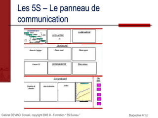 Cabinet DEVINCI Conseil, copyright 2005 © - Formation “ 5S Bureau ” Diapositive N° 52
Les 5S – Le panneau de
communication
 
