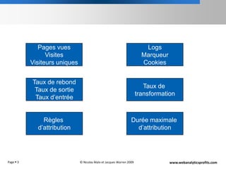 Page 3Pages vuesVisitesVisiteurs uniquesLogsMarqueurCookiesTaux de rebondTaux de sortieTaux d’entréeTaux de transformationRègles d’attributionDurée maximale d’attribution