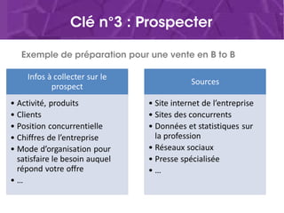 Clé n°3 : Prospecter
Exemple de préparation pour une vente en B to B
 