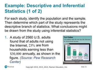 Copyright 2019, 2015, 2012, Pearson Education, Inc. Slide 15
Example: Descriptive and Inferential
Statistics (1 of 2)
For each study, identify the population and the sample.
Then determine which part of the study represents the
descriptive branch of statistics. What conclusions might
be drawn from the study using inferential statistics?
1. A study of 2560 U.S. adults
found that of adults not using
the Internet, 23 are from
households earning less than
$30 000 annually, as shown in the
figure. (Source: Pew Research
Center)
 