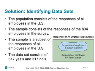 Copyright 2019, 2015, 2012, Pearson Education, Inc. Slide 9
Solution: Identifying Data Sets
• The population consists of the responses of all
employees in the U.S.
• The sample consists of the responses of the 834
employees in the survey.
• The sample is a subset of
the responses of all
employees in the U.S.
• The data set consists of
517 yes’s and 317 no’s.
Responses of All Employees (population)
 