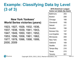 Slide 15Copyright 2019, 2015, 2012, Pearson Education, Inc.
Example: Classifying Data by Level
(3 of 3)
New York Yankees’
World Series victories (years)
1923, 1927, 1928, 1932, 1936,
1937, 1938, 1939, 1941, 1943,
1947, 1949, 1950, 1951, 1952,
1953, 1956, 1958, 1961, 1962,
1977, 1978, 1996, 1998, 1999,
2000, 2009
2016 American League
home run totals (by team)
Baltimore 253
Boston 208
Chicago 168
Cleveland 185
Detroit 211
Houston 198
Kansas City 147
Los Angeles 156
Minnesota 200
New York 183
Oakland 169
Seattle 223
Tampa Bay 216
Texas 215
Toronto 221
 