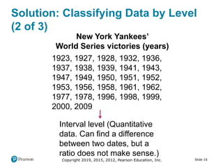 Slide 16Copyright 2019, 2015, 2012, Pearson Education, Inc.
Solution: Classifying Data by Level
(2 of 3)
New York Yankees’
World Series victories (years)
1923, 1927, 1928, 1932, 1936,
1937, 1938, 1939, 1941, 1943,
1947, 1949, 1950, 1951, 1952,
1953, 1956, 1958, 1961, 1962,
1977, 1978, 1996, 1998, 1999,
2000, 2009
Interval level (Quantitative
data. Can find a difference
between two dates, but a
ratio does not make sense.)
 