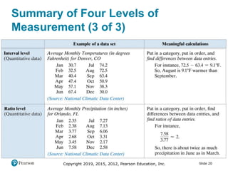 Slide 20Copyright 2019, 2015, 2012, Pearson Education, Inc.
Summary of Four Levels of
Measurement (3 of 3)
 