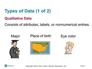 Slide 5Copyright 2019, 2015, 2012, Pearson Education, Inc.
Types of Data (1 of 2)
Qualitative Data
Consists of attributes, labels, or nonnumerical entries.
Major Place of birth Eye color
 