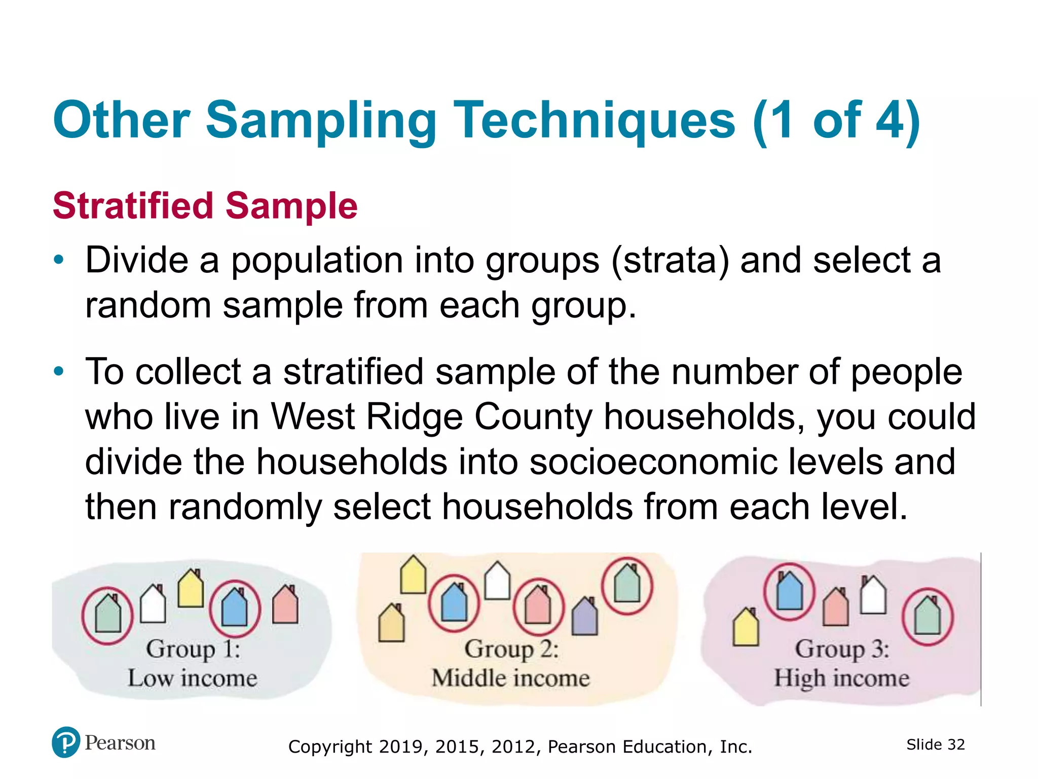 Copyright 2019, 2015, 2012, Pearson Education, Inc. Slide 32
Other Sampling Techniques (1 of 4)
Stratified Sample
• Divide a population into groups (strata) and select a
random sample from each group.
• To collect a stratified sample of the number of people
who live in West Ridge County households, you could
divide the households into socioeconomic levels and
then randomly select households from each level.
 