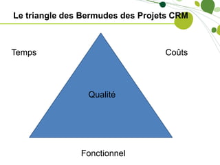 Le triangle des Bermudes des Projets CRM



Temps                             Coûts



                 Qualité




      ...