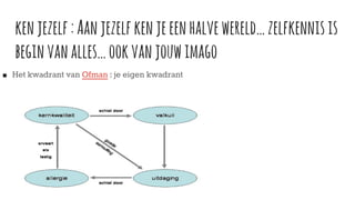 kenjezelf:Aanjezelfkenjeeenhalvewereld…zelfkennisis
beginvanalles…ookvanjouwimago
■ Het kwadrant van Ofman : je eigen kwadrant
 